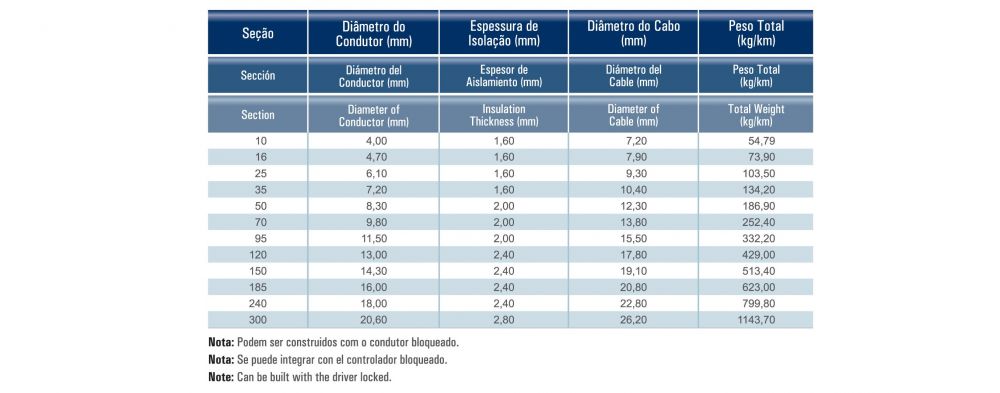 ABNT NBR 9375 NBR9375 Cabos de potência com isolação sólida